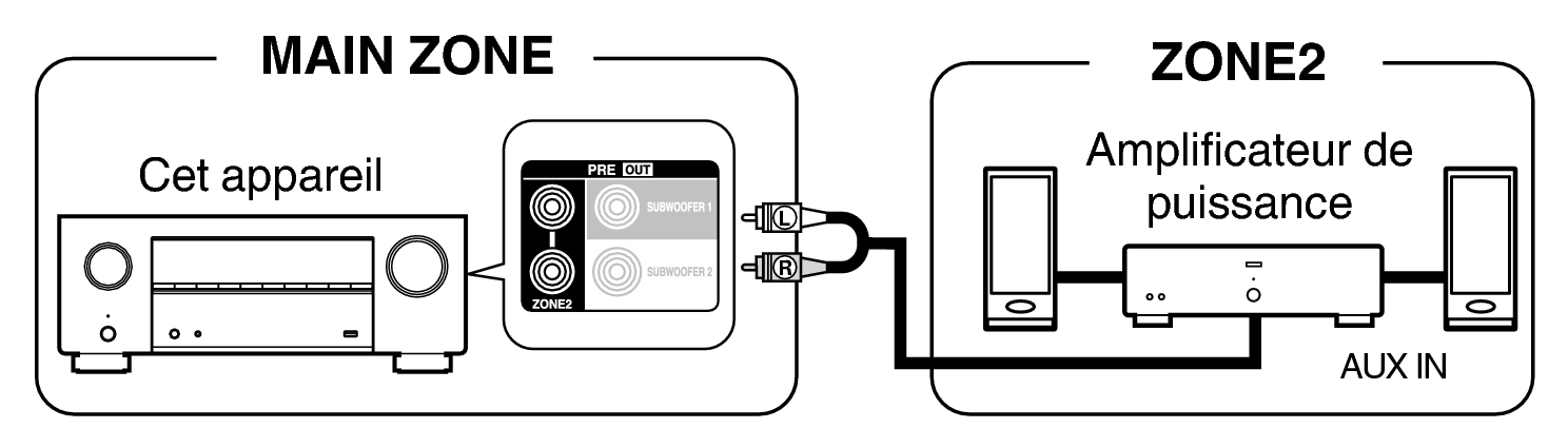 Pict ZONE Audio2 X28